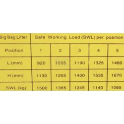 LST Stors�kkel�fter