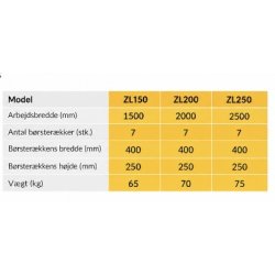 DMG Agro Tech - Kost 